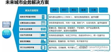 國家政務信息資源整合共享加速，重點推進的智慧政務系統集成工程